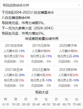 手机号测算系统更新高级评测报告会员功能