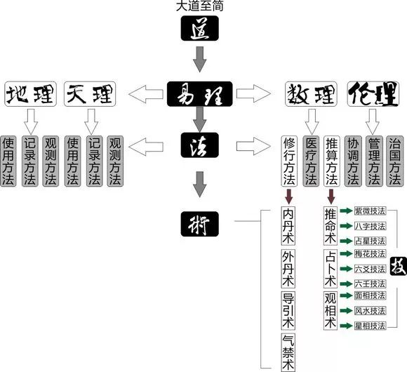 易学思维课程（丁酉年冬至课）