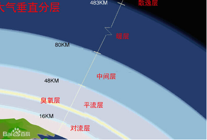 小别姑苏的时空能量理论