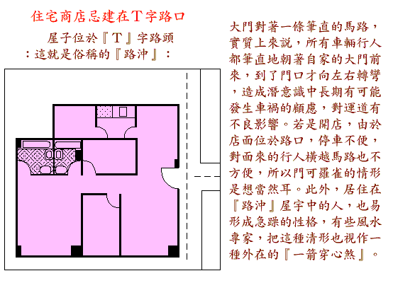 阳宅风水图解大全--格局篇