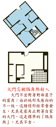 阳宅风水图解大全--格局篇