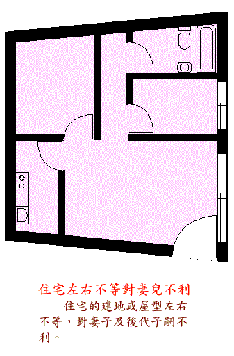 阳宅风水图解大全--住宅结构篇