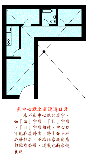 阳宅风水图解大全--住宅结构篇