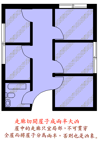 阳宅风水图解大全--住宅结构篇