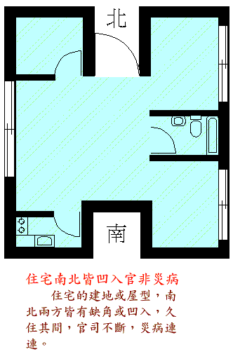 阳宅风水图解大全--住宅结构篇