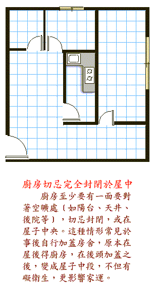 阳宅风水图解大全--厨房厕所篇