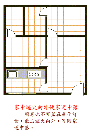 阳宅风水图解大全--厨房厕所篇