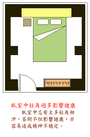 阳宅风水图解大全--卧室篇