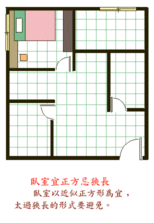 阳宅风水图解大全--卧室篇