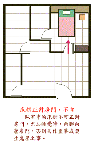 阳宅风水图解大全--卧室篇