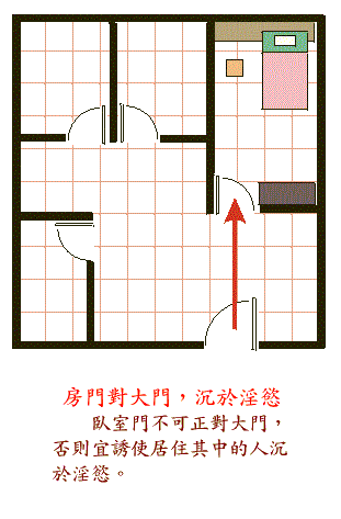 阳宅风水图解大全--卧室篇