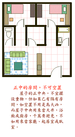 阳宅风水图解大全--卧室篇