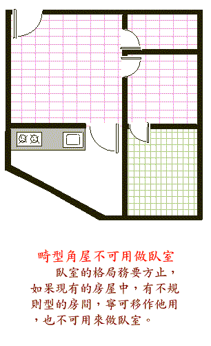 阳宅风水图解大全--卧室篇