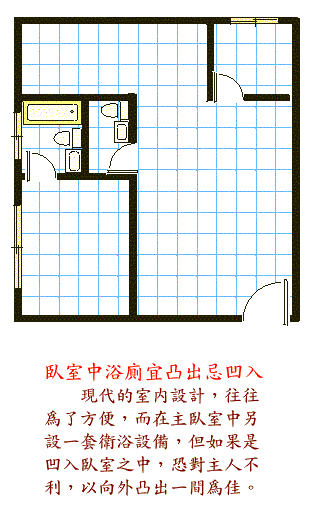 阳宅风水图解大全--卧室篇