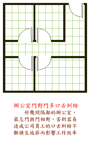 阳宅风水图解大全--办公书房篇