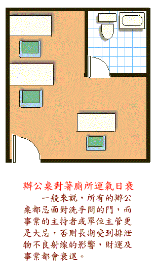 阳宅风水图解大全--办公书房篇