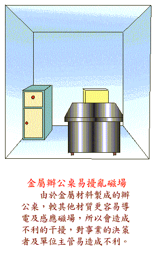 阳宅风水图解大全--办公书房篇