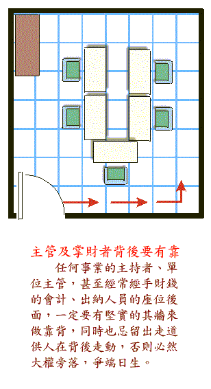 阳宅风水图解大全--办公书房篇