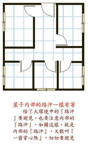 阳宅风水图解大全--办公书房篇