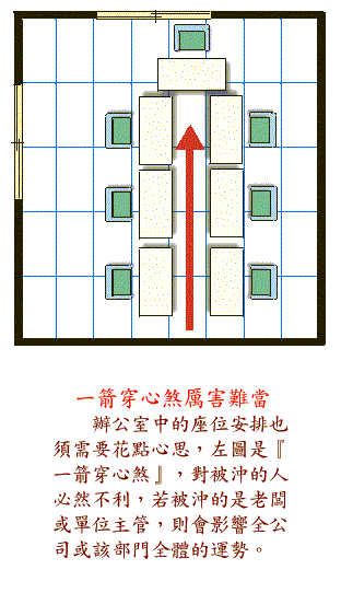 阳宅风水图解大全--办公书房篇