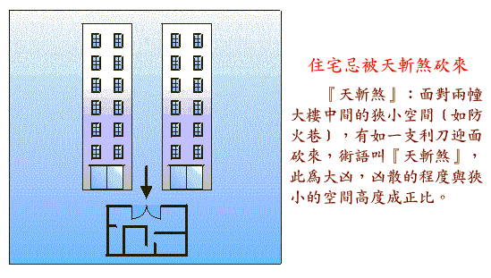 阳宅风水图解大全--格局篇