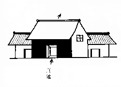 阳宅风水图解大全–峦头篇