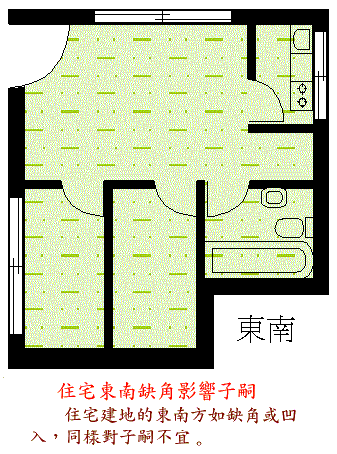 阳宅风水图解大全--住宅结构篇