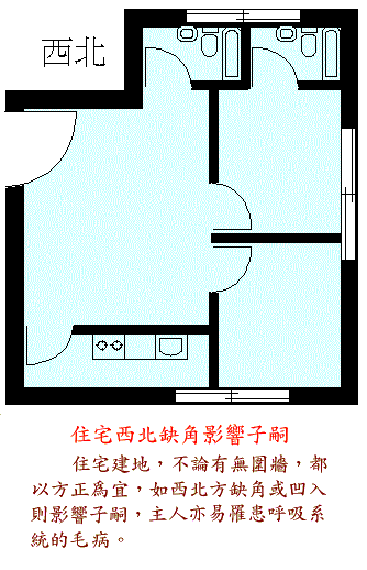 阳宅风水图解大全--住宅结构篇