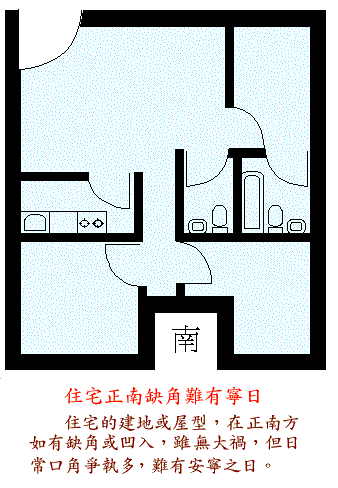 阳宅风水图解大全--住宅结构篇