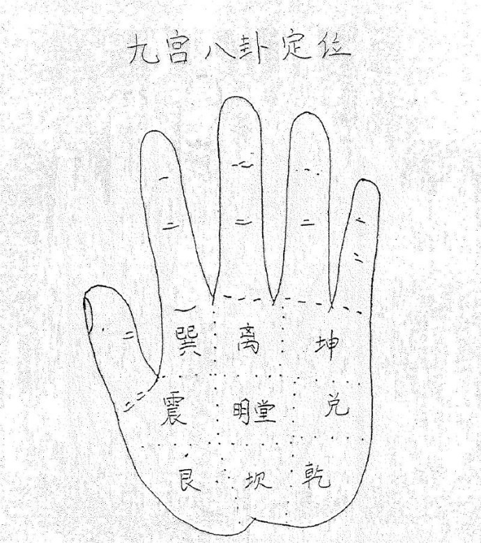 五台山秘传手相绝对符