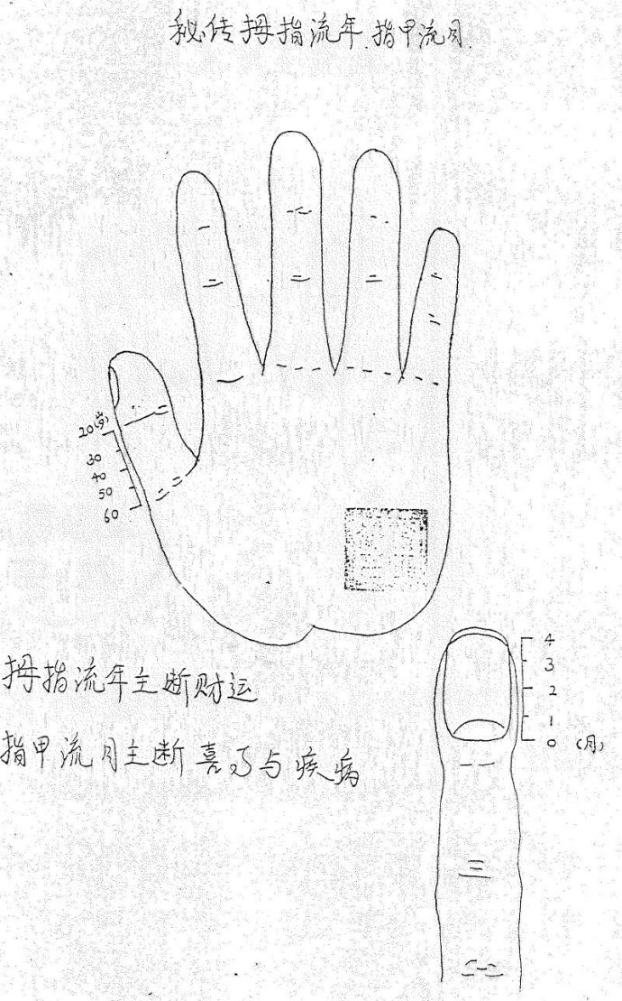 五台山秘传手相绝对符