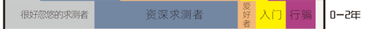 己亥公开课 - 求测的误区、陷阱、技巧 1