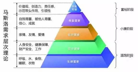 【改命方之一】想暴富？功名利禄离你有多远？