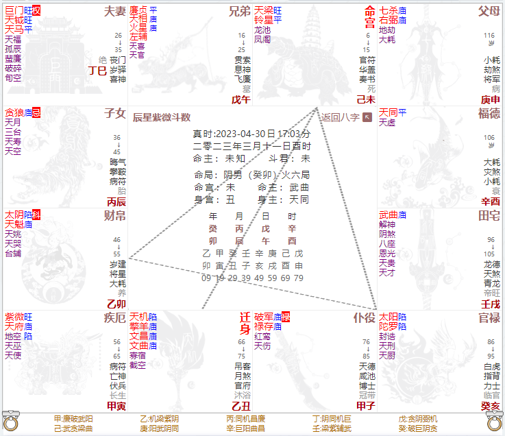 四柱八字、紫微斗数-排盘笔记功能使用说明