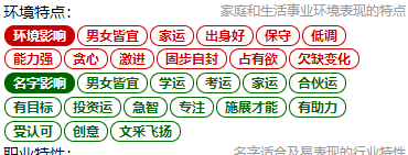 小别姑苏姓名分析系统开发进度（至10月23日）