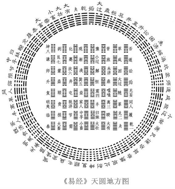 丙申冬至课 -5- 玄学一二三之无极衍道太极两仪