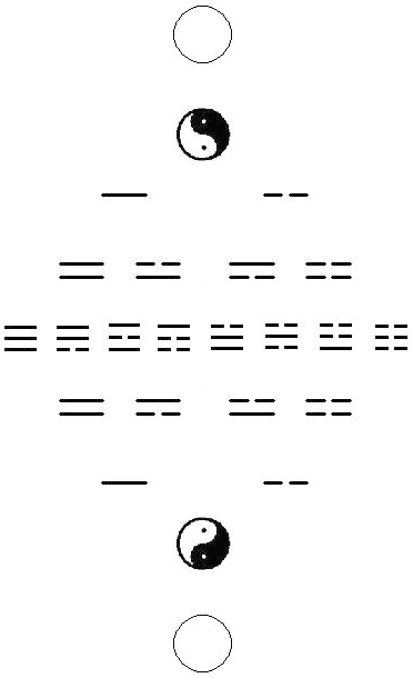 丙申冬至课 -5- 玄学一二三之无极衍道太极两仪