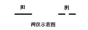 丙申冬至课 -5- 玄学一二三之无极衍道太极两仪