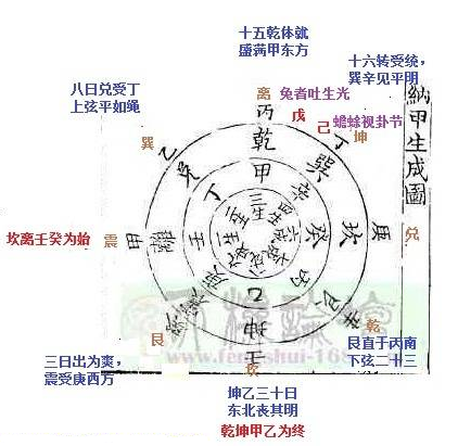 丙申冬至课 -9- 天干地支的作用方式和原理