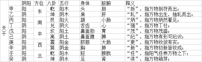 丙申冬至课 -9- 天干地支的作用方式和原理