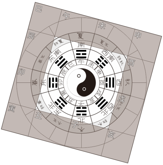 丙申冬至课 -9- 天干地支的作用方式和原理