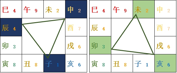 丙申冬至课 -9- 天干地支的作用方式和原理