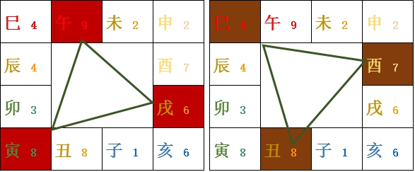 丙申冬至课 -9- 天干地支的作用方式和原理