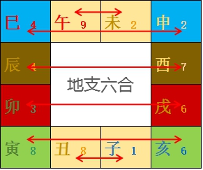 丙申冬至课 -9- 天干地支的作用方式和原理