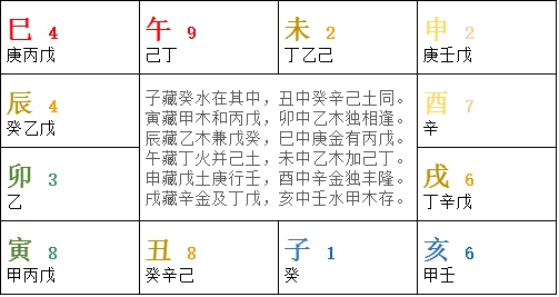 丙申冬至课 -9- 天干地支的作用方式和原理