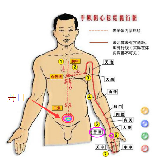 基础精神力锻炼方法和修持体质自测+百日筑基功